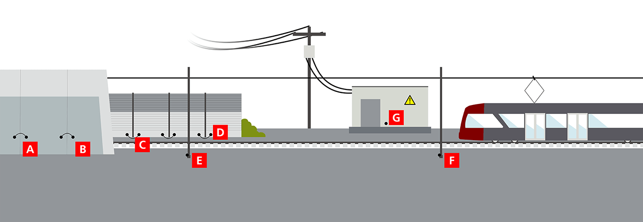 DEHN railway earthing