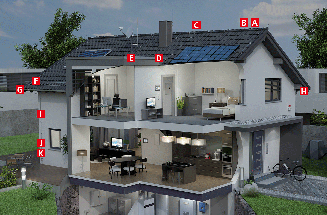 Single-family house - External lightning protection